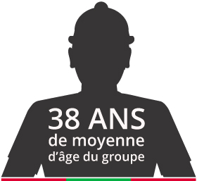 moyenne d'age du groupe